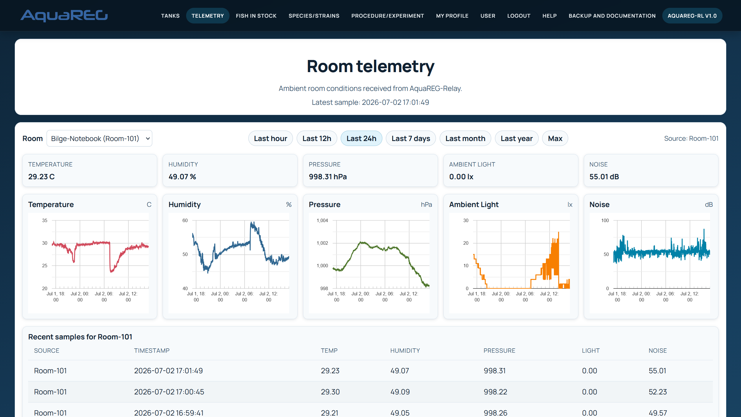 AquaREG telemetry dashboard showing environmental measurements